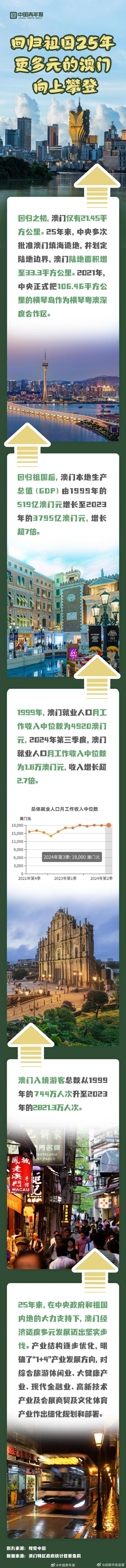 探索澳門歷史，2025年澳門歷史記錄回顧與前瞻，澳門歷史深度探索，回顧與展望至2025年澳門歷史記錄發(fā)展