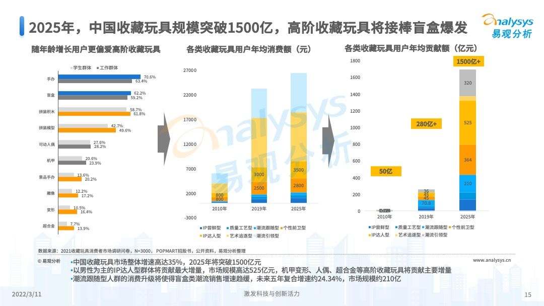 澳門彩票的未來展望，2025年天天開獎結(jié)果預(yù)測，澳門彩票未來展望及天天開獎結(jié)果預(yù)測（至2025年）