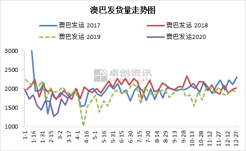 新澳綜合出號走勢圖，深度解析與SEO優(yōu)化策略，新澳綜合出號走勢圖深度解析及SEO優(yōu)化策略指南