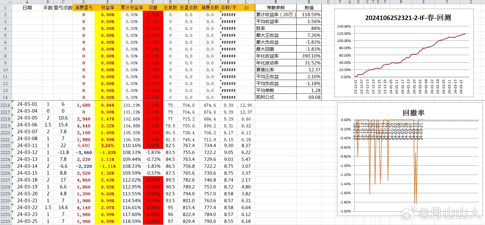 新奧出號綜合走勢圖解析與SEO優(yōu)化策略，新奧出號綜合走勢圖解析與SEO策略探討