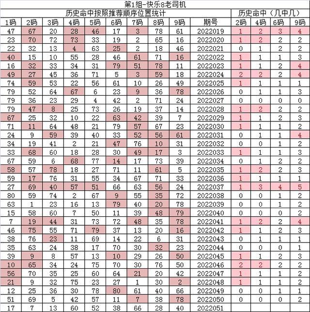 紅7碼，探索神秘的數字世界與SEO優(yōu)化之道，紅7碼，揭秘數字世界的奧秘與SEO優(yōu)化策略