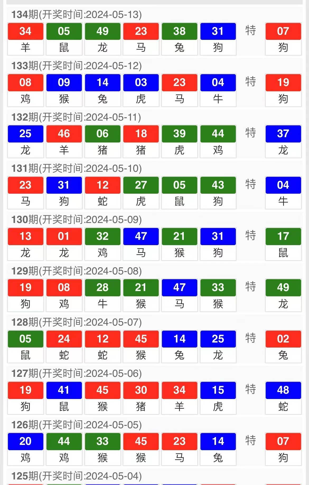 新澳天天開獎資料大全第1052期，全面解析與策略分享，新澳第1052期開獎資料全面解析與策略分享指南