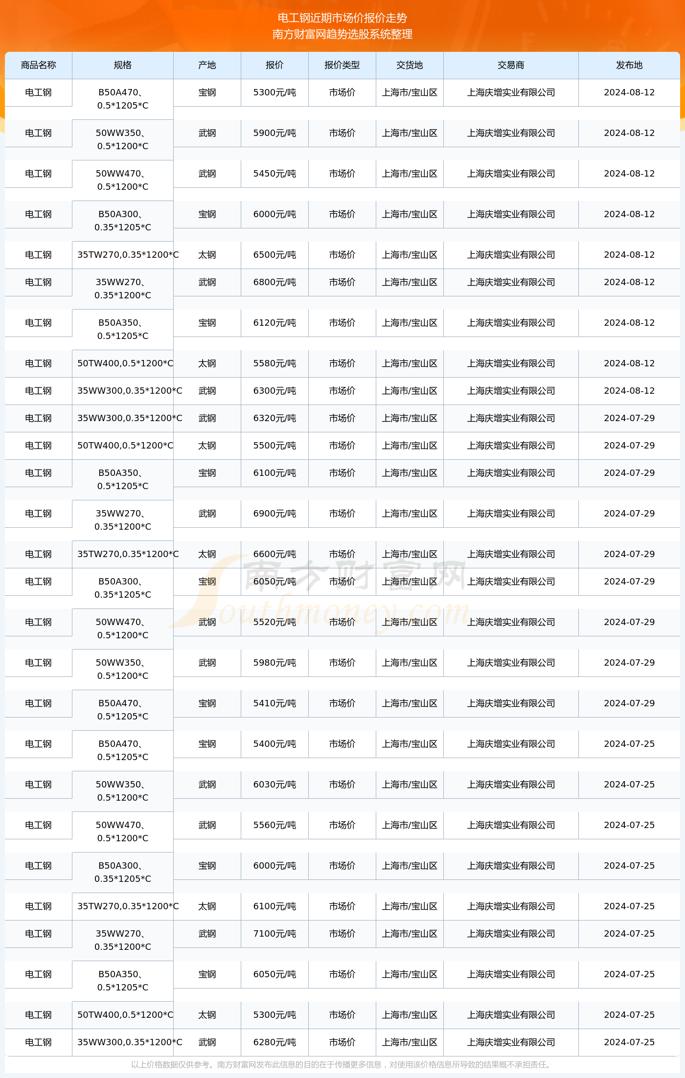 預測與策略