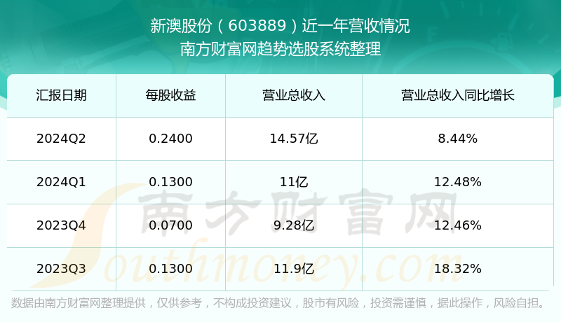 新澳今晚上9點(diǎn)30開獎(jiǎng)結(jié)果揭曉，探索彩票背后的秘密，新澳彩票開獎(jiǎng)夜，探索背后秘密，9點(diǎn)30分結(jié)果揭曉