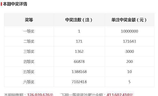 今晚開(kāi)獎(jiǎng)記錄結(jié)果查詢(xún)，全面解析與實(shí)用指南，今晚開(kāi)獎(jiǎng)結(jié)果大揭秘，全面解析與實(shí)用指南