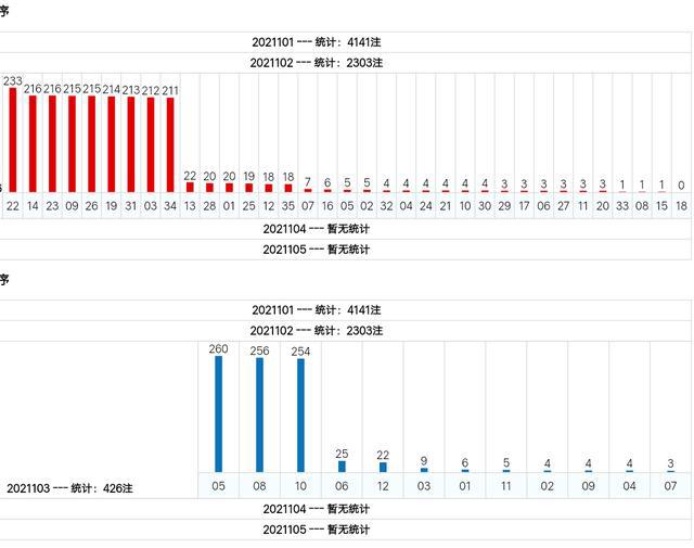 新澳門綜合號碼走勢分析（第1期至第100期深度解讀），澳門綜合號碼走勢深度解讀，第1期至第100期分析報告