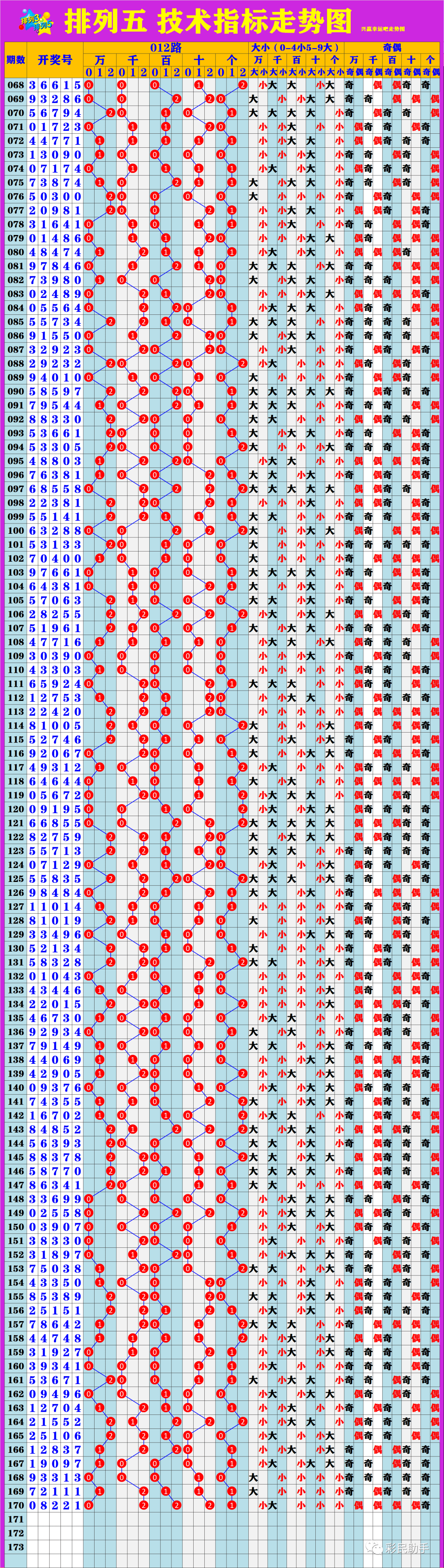 新澳門(mén)6走勢(shì)圖分析，探索彩票背后的秘密，新澳門(mén)6走勢(shì)圖深度解析，揭示彩票背后的秘密與規(guī)律