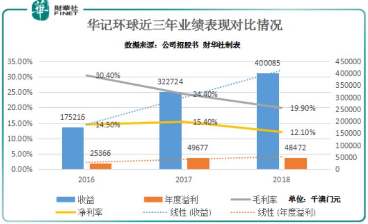 新澳門彩走勢圖今天最新，探索彩票走勢的奧秘與技巧，新澳門彩走勢圖揭秘，今日最新動態(tài)與彩票走勢探索