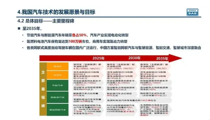 新奧集團(tuán)未來展望，揭秘新奧2025年精準(zhǔn)資料圖，揭秘新奧集團(tuán)未來展望，至2025年的精準(zhǔn)發(fā)展資料圖曝光！