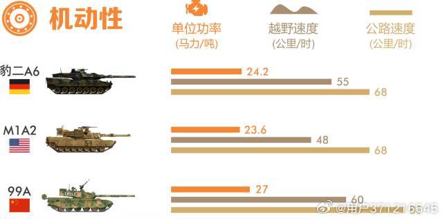 探究99A與豹2坦克，誰更勝一籌？，豹2與99A坦克對決，誰技高一籌？