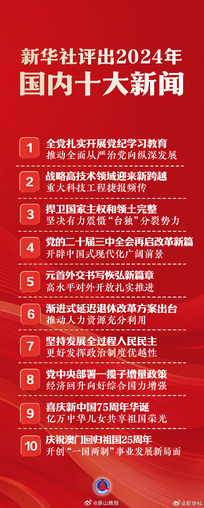 國(guó)家大事新聞30條，深度解析與洞察，國(guó)家大事新聞深度解析與洞察，30條重大事件回顧與分析
