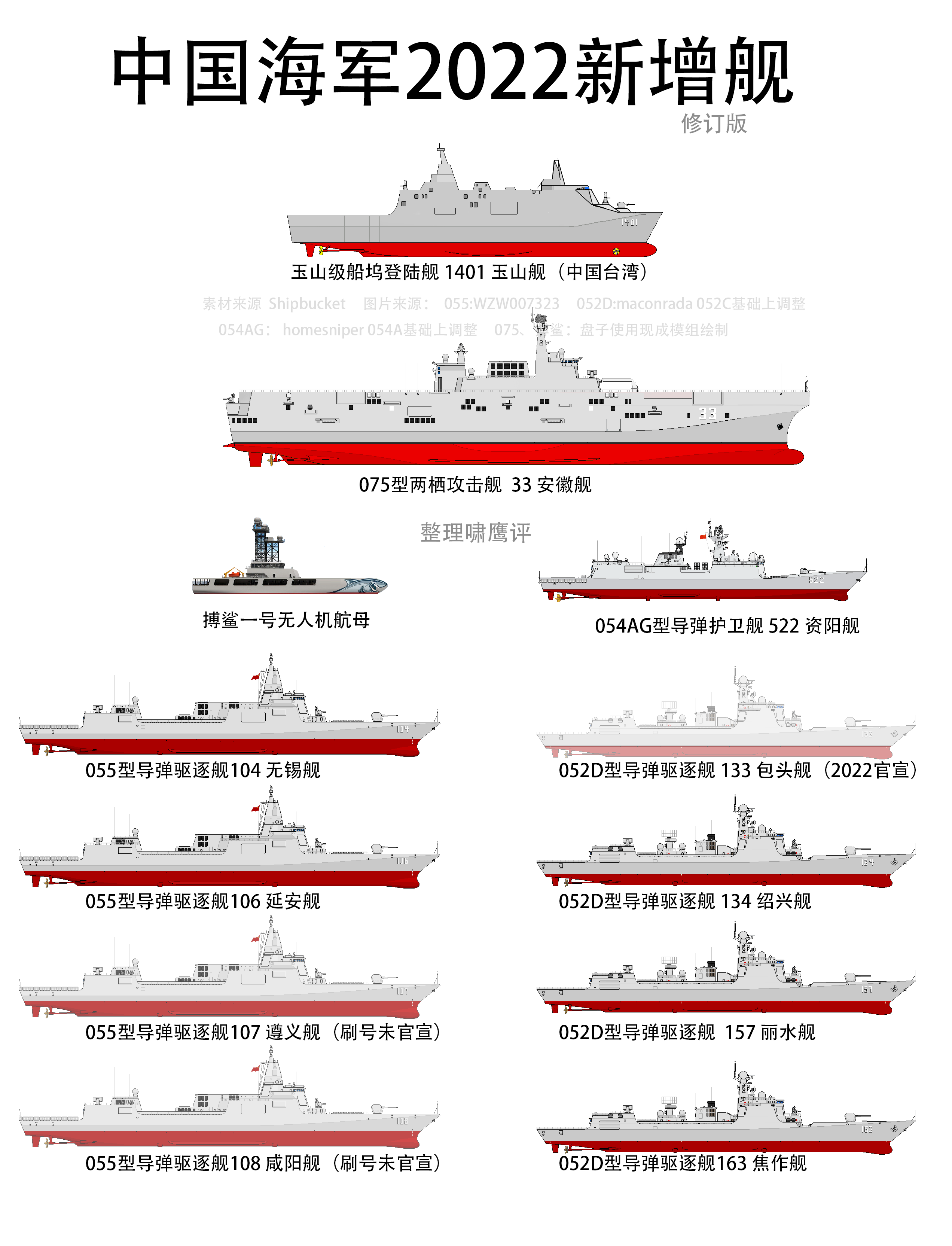 2030年中國海軍艦艇一覽表，展望未來的海上力量，2030年中國海軍艦艇展望，未來海上力量一覽表