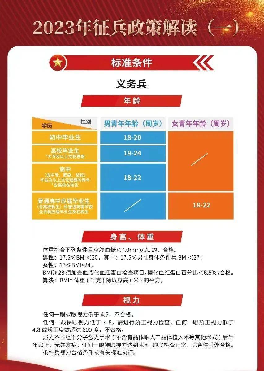 揭秘2023年最新征兵要求，如何成為新時(shí)代的精英戰(zhàn)士？，揭秘新時(shí)代精英戰(zhàn)士選拔標(biāo)準(zhǔn)，2023年征兵要求全解析！