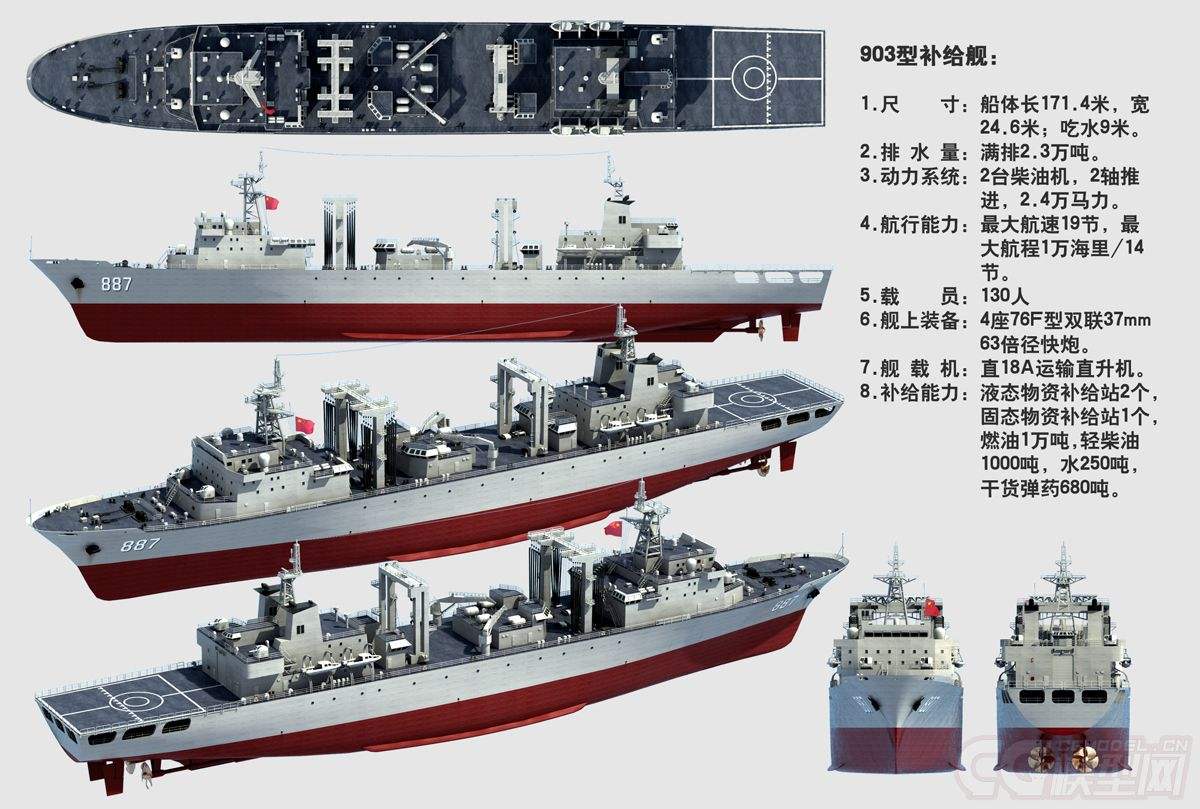 世界十大綜合補給艦，無可匹敵的海上力量之源，世界十大綜合補給艦，海上力量的源泉