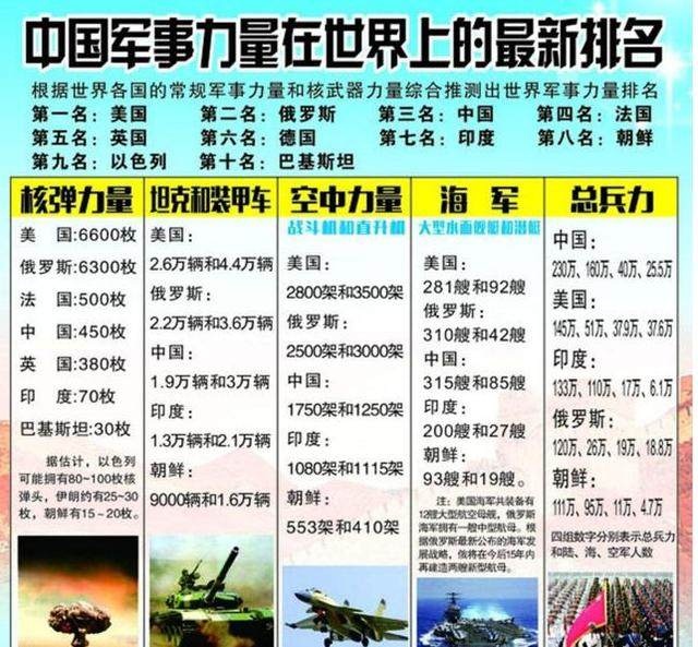 中國現(xiàn)在的軍事力量，實力與潛力的展現(xiàn)，中國軍事力量的實力與潛力展示