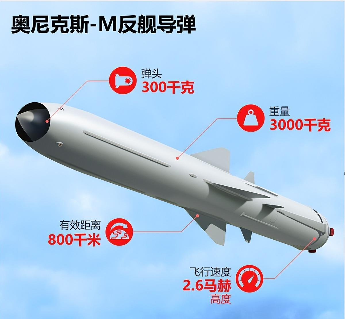 全球最頂尖反艦導(dǎo)彈，技術(shù)革新與軍事應(yīng)用，全球頂尖反艦導(dǎo)彈，技術(shù)革新與軍事應(yīng)用的探索