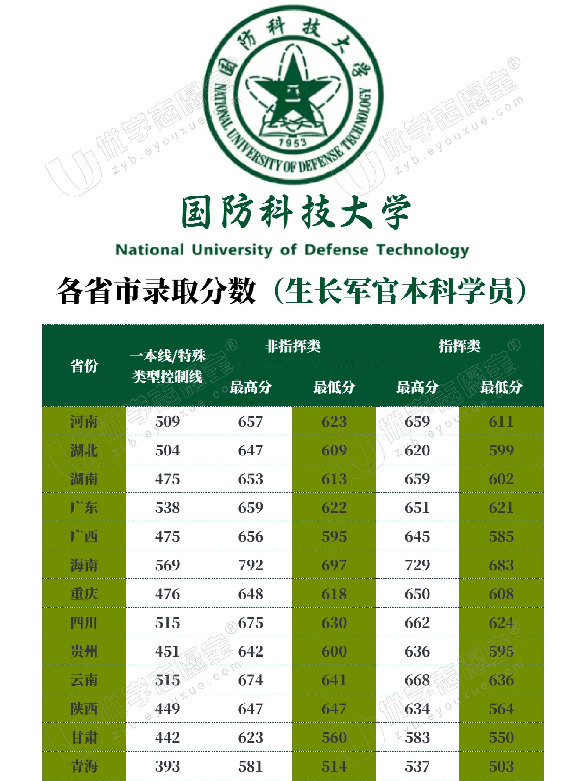 中國(guó)國(guó)防科技大學(xué)排名解析，實(shí)力與聲譽(yù)并重，中國(guó)國(guó)防科技大學(xué)排名深度解析，實(shí)力與聲譽(yù)的雙重考量