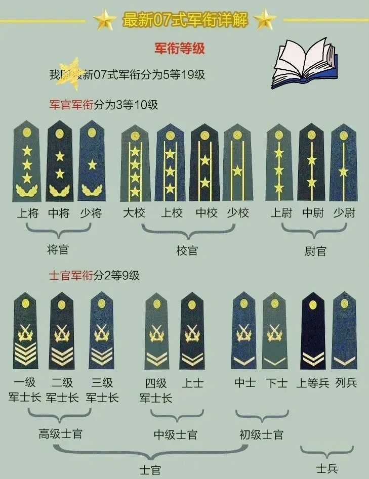 上將軍銜名單，揭秘中國(guó)軍隊(duì)的高級(jí)將領(lǐng)隊(duì)伍，揭秘中國(guó)軍隊(duì)高級(jí)將領(lǐng)隊(duì)伍，上將軍銜名單全解析