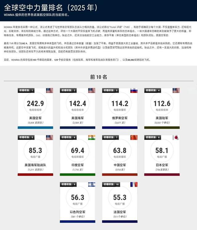 揭秘全球軍事力量排行榜，展望2025年軍事格局，全球軍事力量排行榜揭秘，展望2025年軍事格局展望