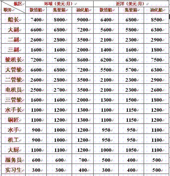海軍工資一般多高？全面解析海軍薪資結(jié)構(gòu)，海軍薪資揭秘，工資水平及結(jié)構(gòu)全面解析