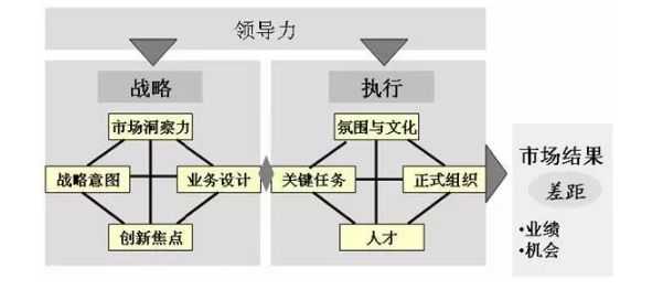 戰(zhàn)略與戰(zhàn)術的區(qū)別，深度解析兩者在決策與執(zhí)行中的差異，戰(zhàn)略與戰(zhàn)術差異解析，決策與執(zhí)行中的深度對比