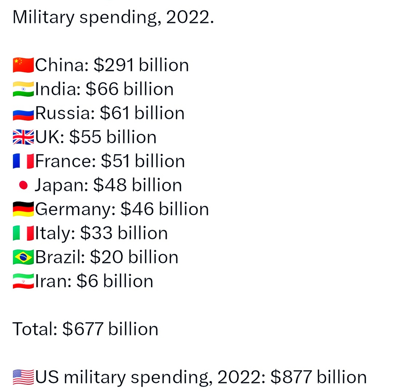 世界軍事排名前二十名國家概覽（2022年），全球軍事強國TOP20概覽（2022年）