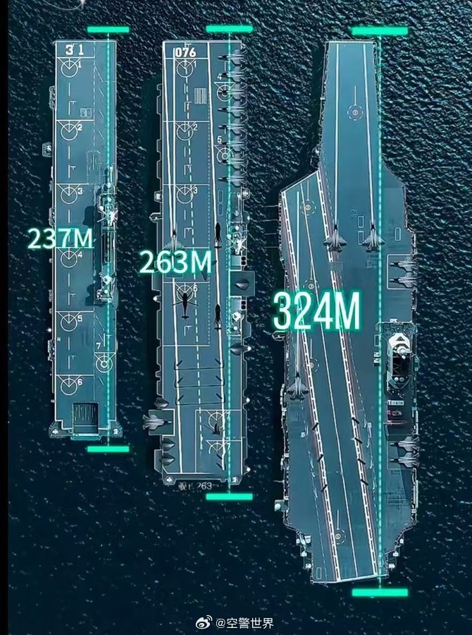 中國航空母艦的規(guī)模與實(shí)力，究竟有多大？，中國航空母艦的規(guī)模與實(shí)力深度解析，實(shí)力究竟如何？
