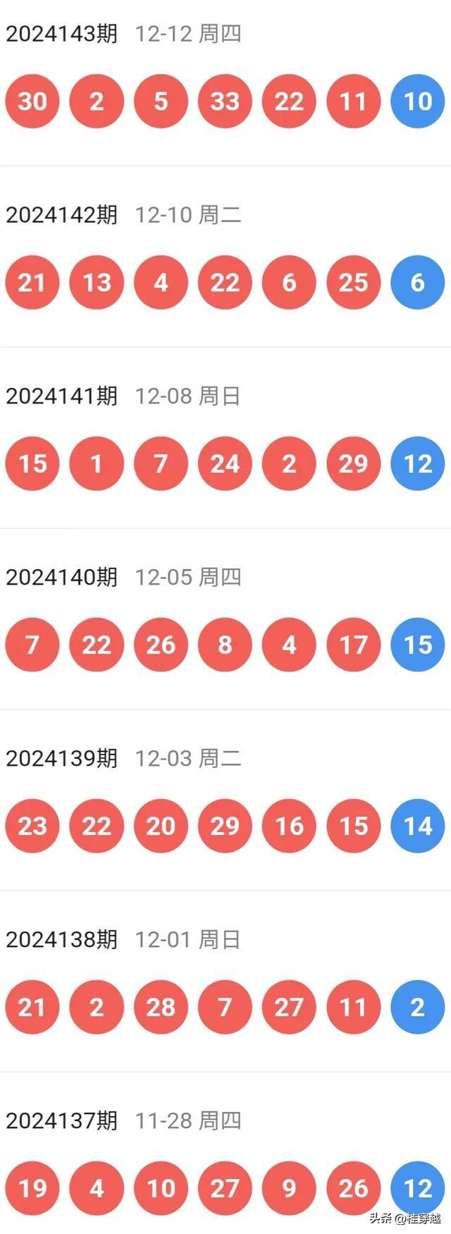 新澳今晚開特馬結(jié)果查詢——全面解析與實時更新，新澳今晚特馬結(jié)果查詢，全面解析與實時更新資訊
