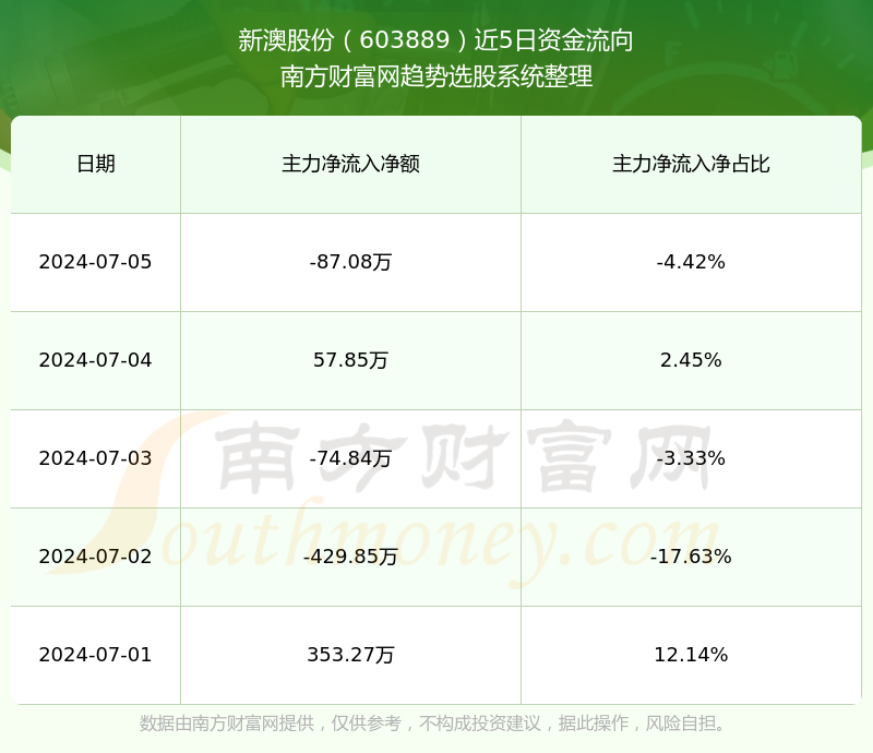 新澳今晚上9點(diǎn)30單雙參考，揭秘彩票背后的秘密與策略