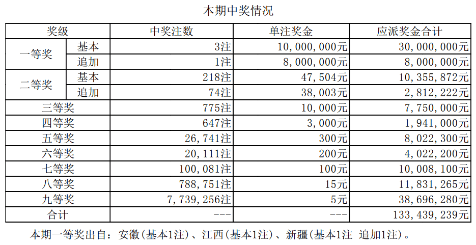 揭秘2025新奧最近開獎記錄，探索彩票背后的秘密，揭秘新奧彩票開獎記錄，探尋彩票背后的秘密，2025最新開獎記錄全解析