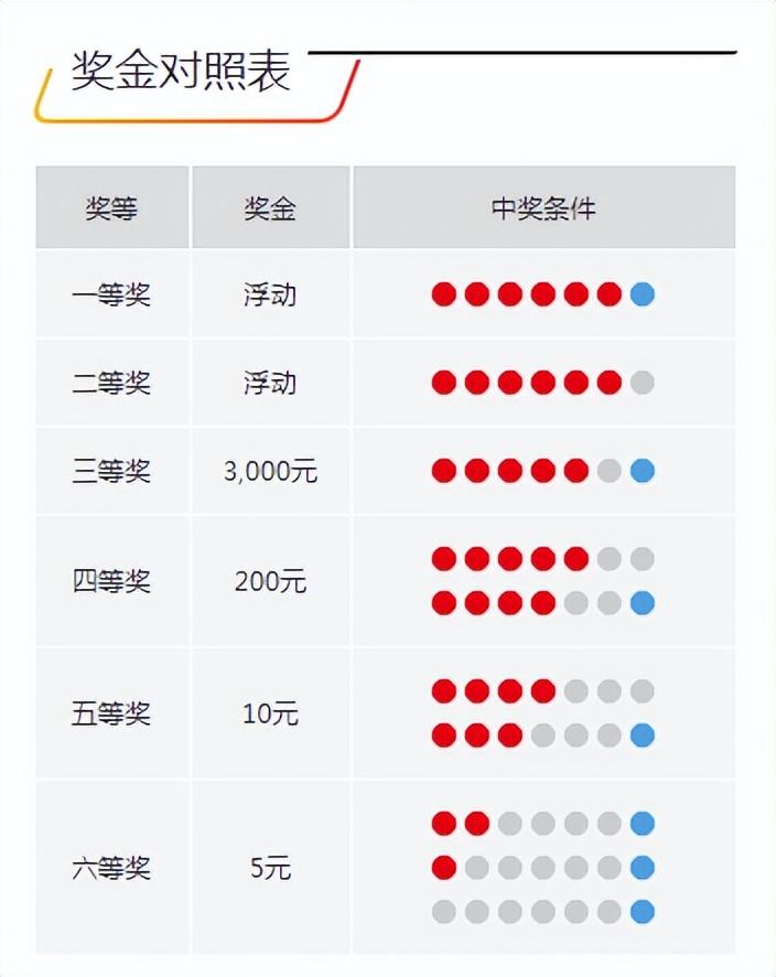 今晚開獎記錄結(jié)果查詢，全面解析與實用指南，今晚開獎結(jié)果大揭秘，全面解析與實用指南