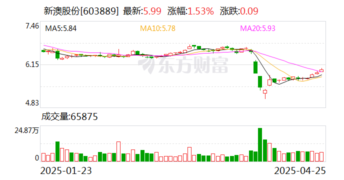 探索未來(lái)，2025新澳網(wǎng)站的發(fā)展與展望，探索未來(lái)之路，2025新澳網(wǎng)站的發(fā)展與展望