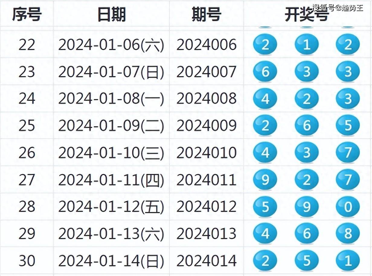揭秘未來(lái)新澳歷史開(kāi)獎(jiǎng)，一切即將揭曉的奧秘與期待，未來(lái)新澳歷史開(kāi)獎(jiǎng)揭秘，奧秘與期待的交匯點(diǎn)