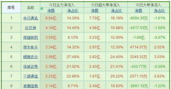 九肖十碼全年最準(zhǔn)資料，揭秘精準(zhǔn)預(yù)測(cè)的秘密，揭秘九肖十碼全年精準(zhǔn)預(yù)測(cè)資料，揭秘精準(zhǔn)預(yù)測(cè)的秘密