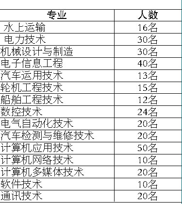 當(dāng)兵入伍體檢標(biāo)準(zhǔn)條件詳解，當(dāng)兵入伍體檢標(biāo)準(zhǔn)條件全面解析