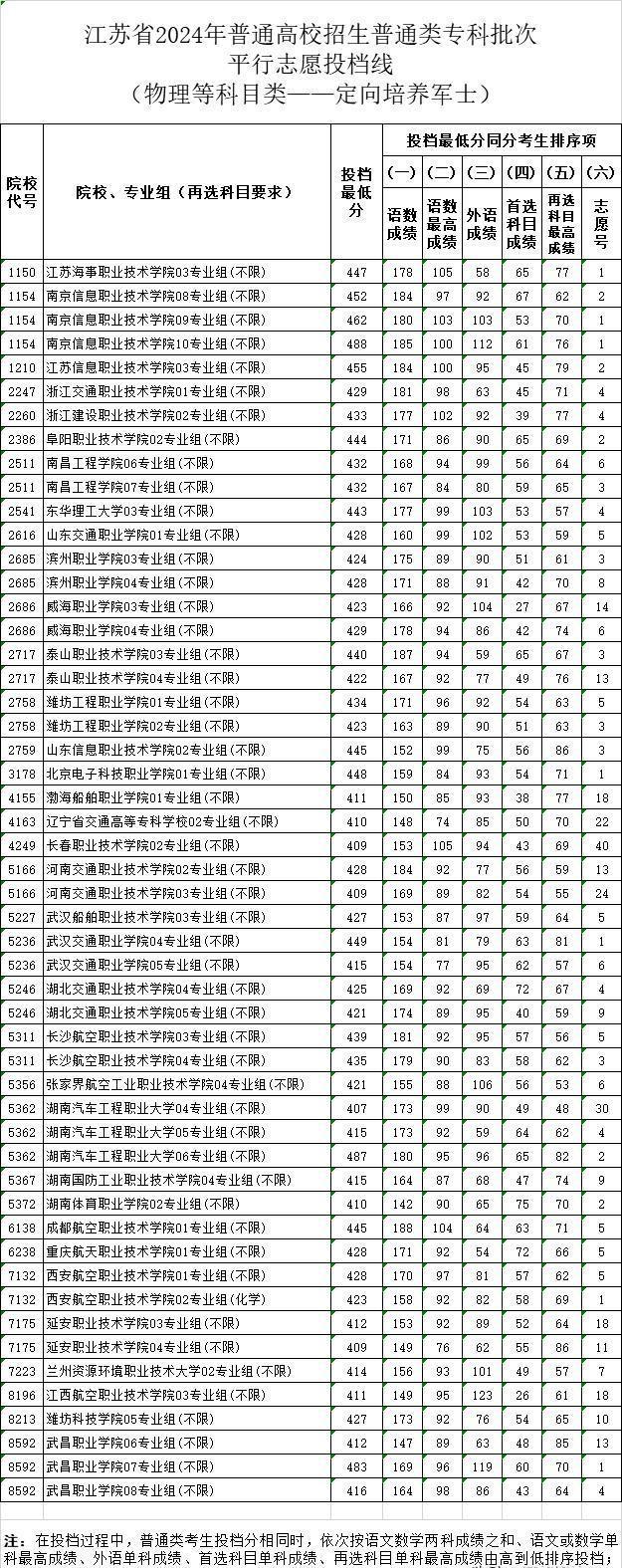 2024年直招士官專業(yè)展望與解讀，2024年直招士官專業(yè)展望與深度解讀