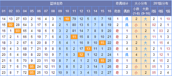 新澳門彩出號綜合走勢圖，探索彩票世界的奧秘，新澳門彩出號綜合走勢圖，揭開彩票世界的神秘面紗