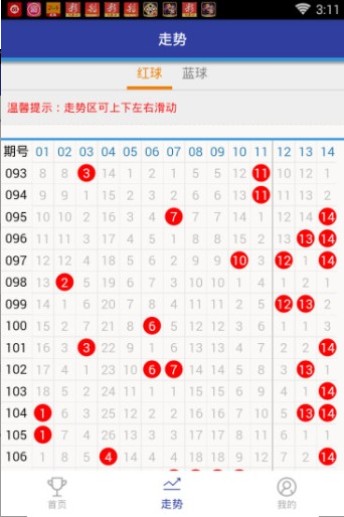運(yùn)勢(shì)奧秘