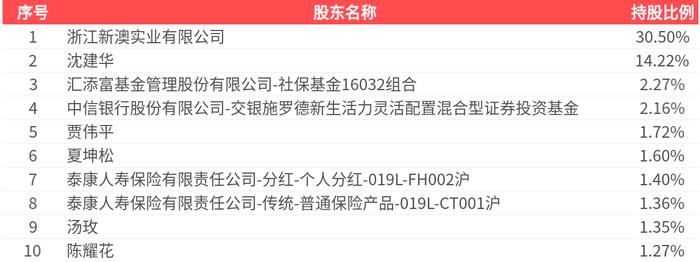 2025新澳精準(zhǔn)資料大全，一站式獲取最新信息資源的指南，2025新澳精準(zhǔn)資料大全，一站式獲取最新信息資源的指南
