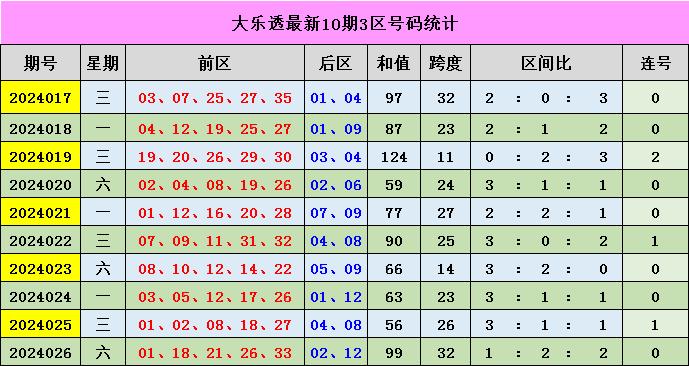 預測與精準預測