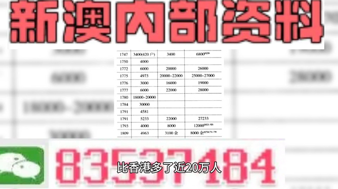 新澳門三中三碼精準(zhǔn)預(yù)測，揭秘百分百準(zhǔn)確率的秘密，揭秘新澳門三中三碼精準(zhǔn)預(yù)測，百分百準(zhǔn)確率背后的秘密