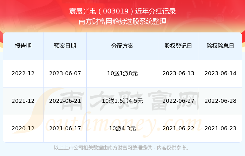 2025新奧歷史開(kāi)獎(jiǎng)記錄查詢，全面解析與實(shí)用查詢指南，2025新奧歷史開(kāi)獎(jiǎng)記錄查詢解析與實(shí)用指南