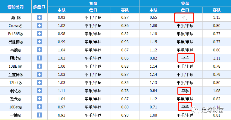動(dòng)態(tài)澳彩足球，探索賽事激情與數(shù)據(jù)彩色的世界，動(dòng)態(tài)澳彩足球，賽事激情與數(shù)據(jù)彩色的探索之旅