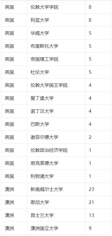 新澳2025今晚開獎結(jié)果