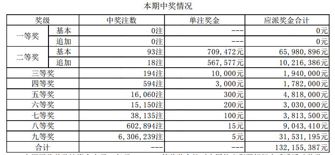 新澳門開獎(jiǎng)結(jié)果2023（含2025開獎(jiǎng)記錄分析），澳門開獎(jiǎng)結(jié)果及分析（含最新開獎(jiǎng)記錄與預(yù)測）