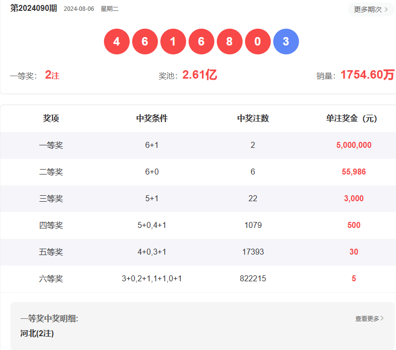 澳門六開彩開獎(jiǎng)結(jié)果查詢指南，如何輕松獲取最新信息至2025年，澳門六開彩開獎(jiǎng)結(jié)果查詢指南，輕松獲取最新至2025年信息