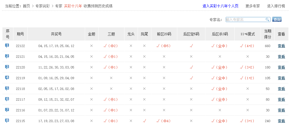 預(yù)測報告揭曉