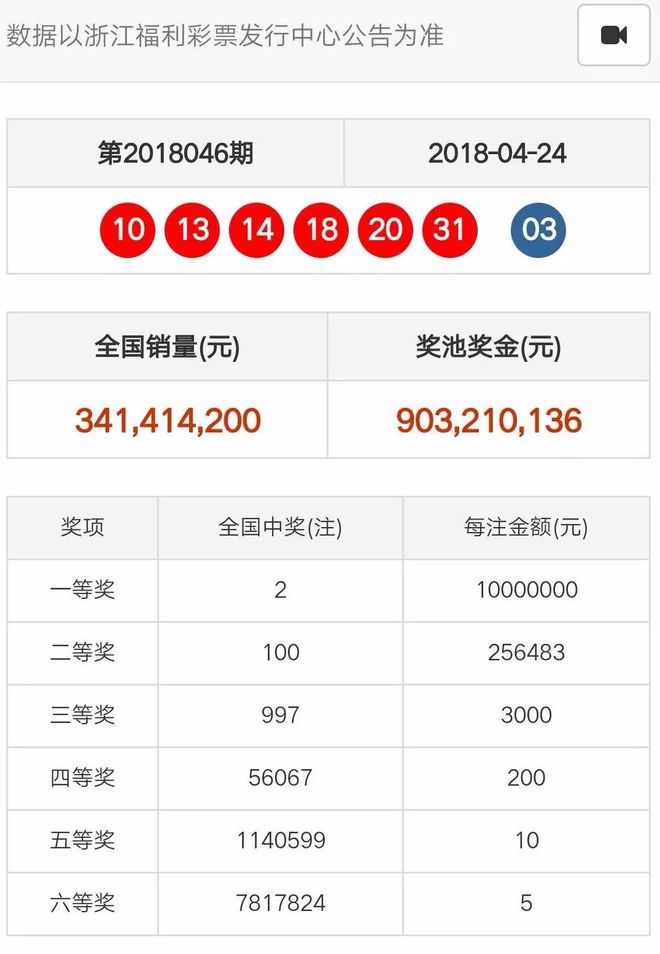 奧門天天開彩期期精準——揭秘彩票預測的秘密，揭秘澳門彩票預測的秘密，期期精準，天天開彩！