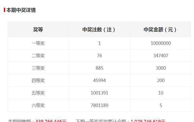 新澳門六開獎(jiǎng)結(jié)果記錄，探索與解讀前100期的秘密，澳門六開獎(jiǎng)結(jié)果記錄揭秘，前百期秘密解讀與探索