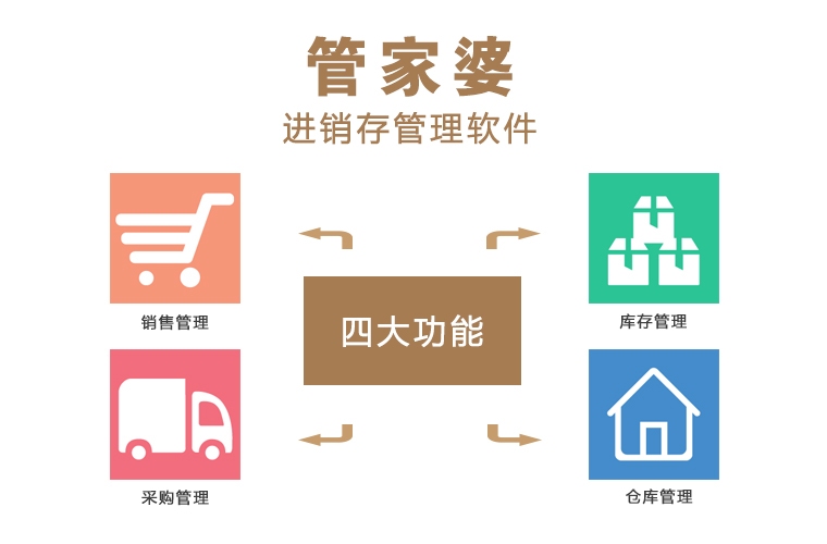 管家婆正版全年免費(fèi)資料的優(yōu)勢(shì)，企業(yè)管理的得力助手，管家婆正版全年免費(fèi)資料優(yōu)勢(shì)，企業(yè)管理的得力助手
